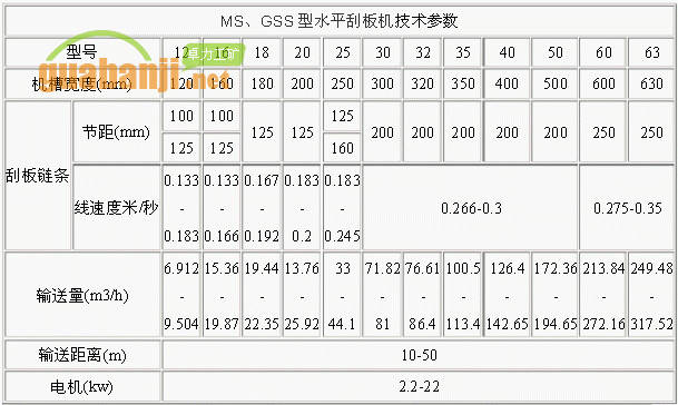MS、GSS型水平刮板機技術(shù)參數(shù)表